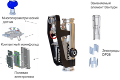 Выездная поверка расходомеров Roxar MPFM 2600