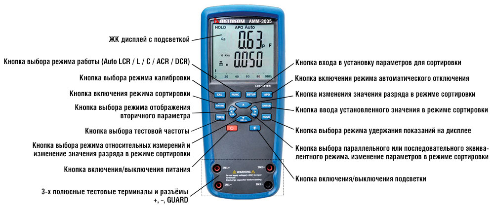 RLC АММ-3035 RLC АММ-3035