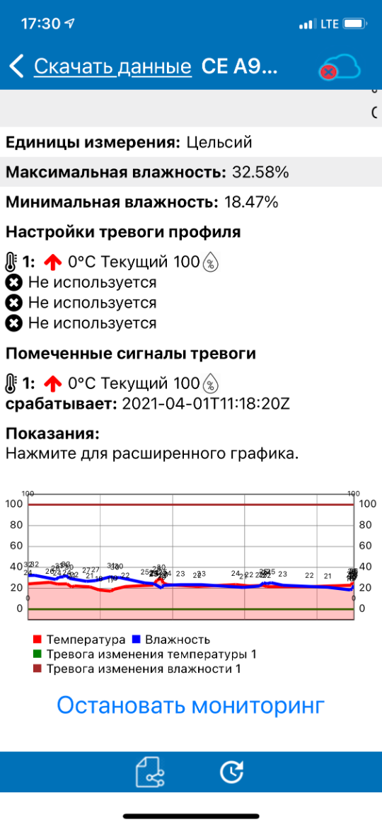 Внешний вид монитринга показателей в мобильном приложении: